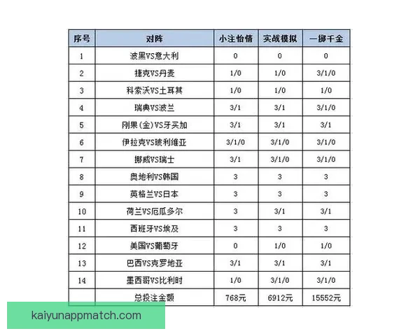 世界杯足球竞猜投注攻略与投注技巧全面解析助你赢得大奖