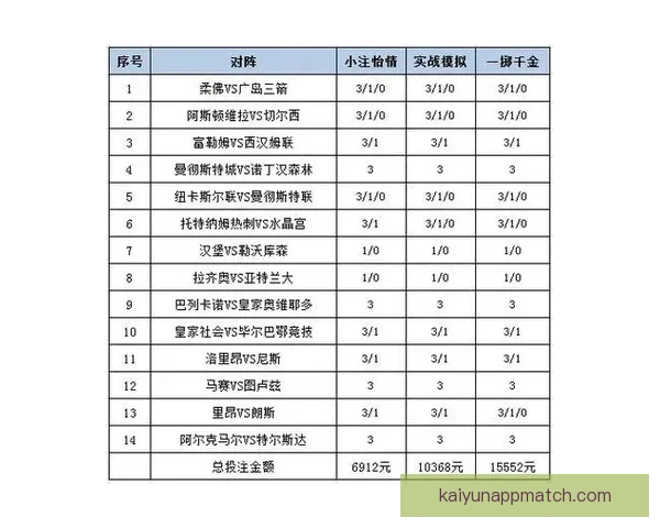 世界杯足球赛事竞猜攻略与投注策略全面解析指南
