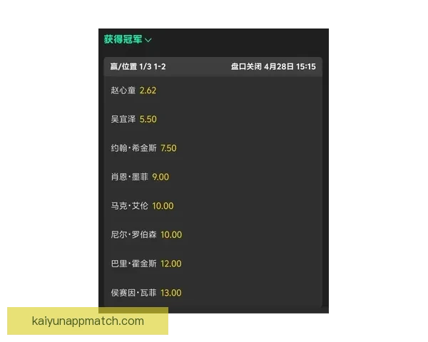 世界杯竞猜赔率查询全面解析最新赔率变化与赛事趋势分析 世界杯竞猜赔率查询全面解析最新赔率变化与赛事趋势分析